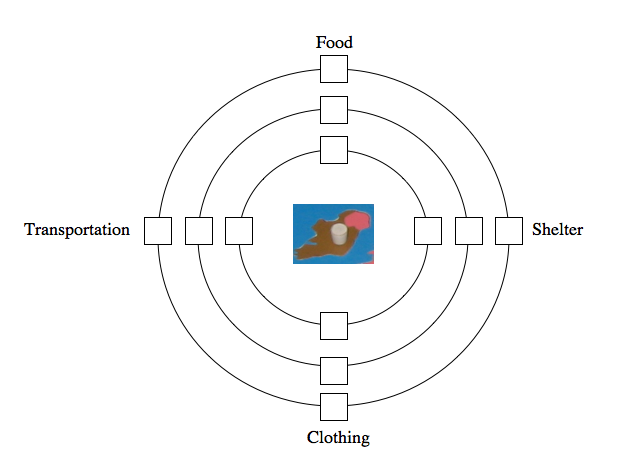 Montessori Work Cycle Chart