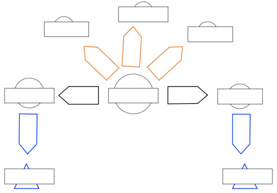 montessori, simple sentence, stage 2 structure 4