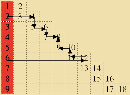 Montessori, Table of Arithmetic, addition cahrt 3