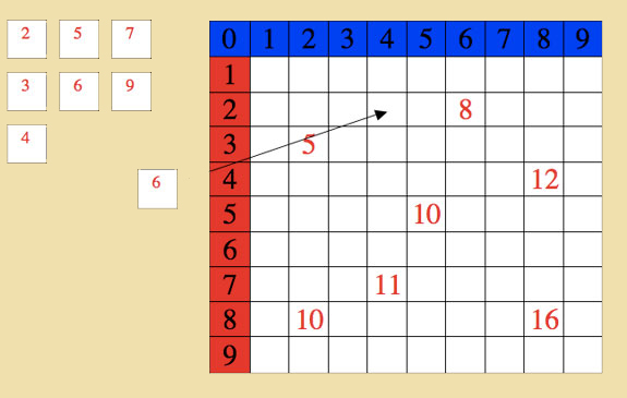 Montessori Division Chart