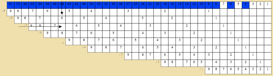 montessori, division chart 1