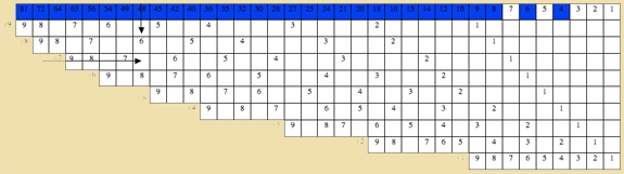 montessori, division chart 1