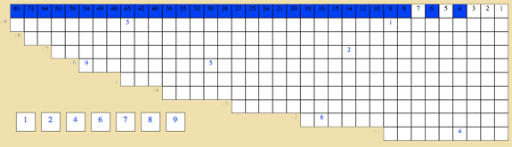 montessori, division chart 2