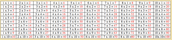 montessori, multiplication board chart 1