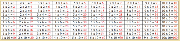 Multiplication Control Chart Montessori