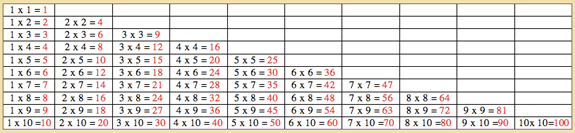 montessori, multiplication board chart 2