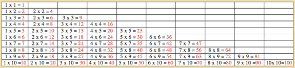 Multiplication Control Chart Montessori