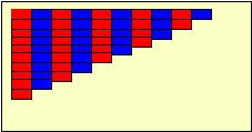 rods on the horizontal mat