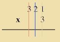 montessori, static multiplication