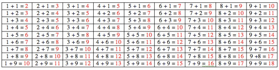 Montessori Addition Charts Download