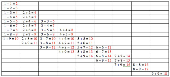 Montessori Addition Chart