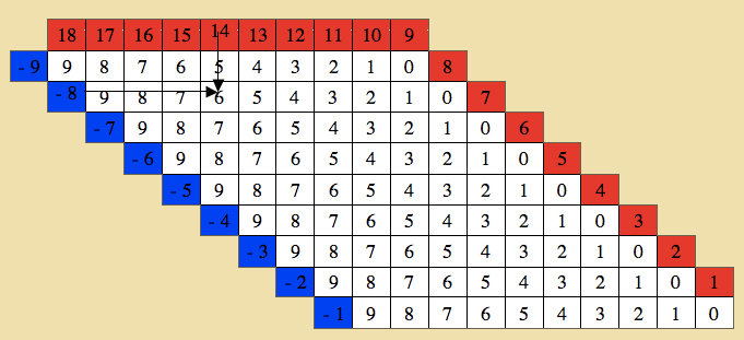 Subtraction Chart