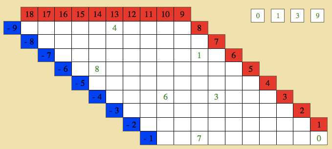 montessori, table of arithmetics, substraction charts