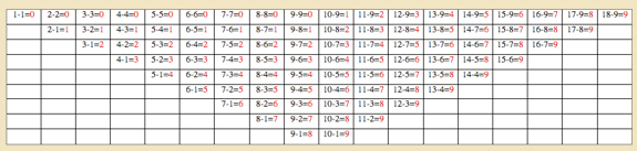 Montessori Division Chart