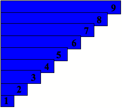 strip board exercice presentation 1